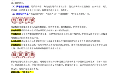 专题07图表数据类选择题（原卷版）_07高考历史_2024年新高考资料_2.2024二轮复习_2024年高考历史二轮热点题型归纳与变式演练（新高考通用）_选择题部分