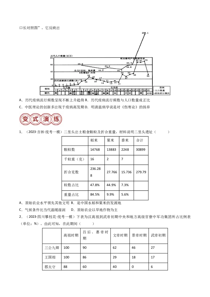 专题07图表数据类选择题（原卷版）_07高考历史_2024年新高考资料_2.2024二轮复习_2024年高考历史二轮热点题型归纳与变式演练（新高考通用）_选择题部分