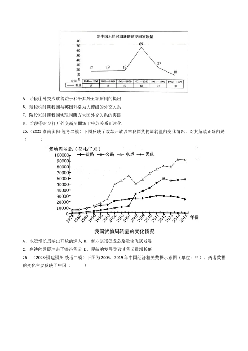 专题07图表数据类选择题（原卷版）_07高考历史_2024年新高考资料_2.2024二轮复习_2024年高考历史二轮热点题型归纳与变式演练（新高考通用）_选择题部分