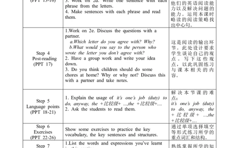 U3SectionB2a-2e_人教版英语八年级下册_2026春人教版英语八年级下册资料_人教八下（旧版）_02.英语8下-课件PPT+表格式英教案(第2套)_8下英教案_Unit3（教案）
