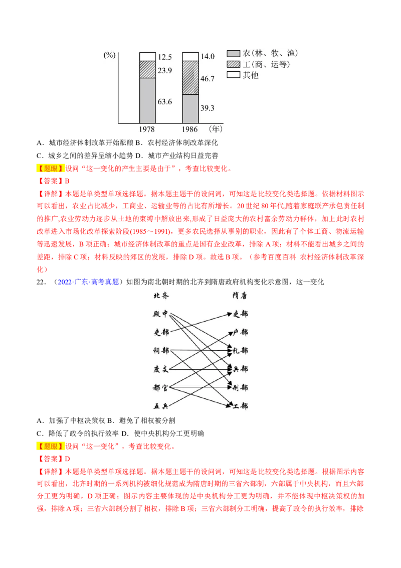 专题08比较变化类择题（解析版）_07高考历史_2024年新高考资料_2.2024二轮复习_2024年高考历史二轮热点题型归纳与变式演练（新高考通用）_选择题部分