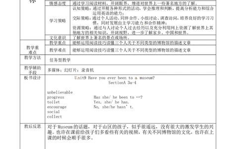 八年级英语下册集体备课教案：Unit9P2_人教版英语八年级下册_2026春人教版英语八年级下册资料_人教八下（旧版）_04.英语8下-教案合集_8下英语集体备课教案