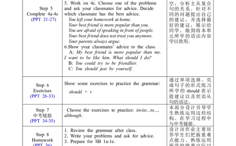 U4SectionAGrammarfocus-4c_人教版英语八年级下册_2026春人教版英语八年级下册资料_人教八下（旧版）_02.英语8下-课件PPT+表格式英教案(第2套)_8下英教案_Unit4（教案）