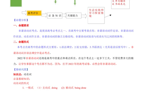 专题08动名词第8讲-动名词---2022年高考英语一轮复习讲练测（新教材新高考）（讲）（学生版）_03高考英语_新高考复习资料_2022年新高考资料_2022年新高考英语一轮复习