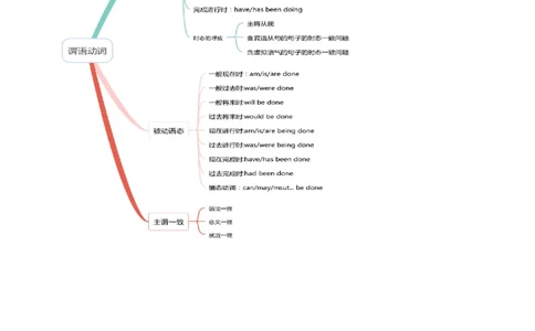 专题08动词的时态和语态及主谓一致（讲义）（解析版）_03高考英语_新高考复习资料_2024年新高考资料_二轮复习资料_2024年高考英语二轮复习讲练测（新教材新高考）_第一部分语法知识