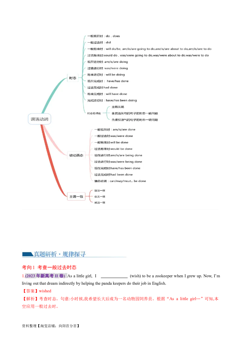 专题08动词的时态和语态及主谓一致（讲义）（解析版）_03高考英语_新高考复习资料_2024年新高考资料_二轮复习资料_2024年高考英语二轮复习讲练测（新教材新高考）_第一部分语法知识