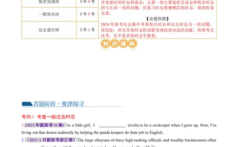 专题08动词的时态和语态及主谓一致（讲义）（原卷版）_03高考英语_2024年新高考资料_2.2024二轮复习_2024年高考英语二轮复习讲练测（新教材新高考）_第一部分语法知识