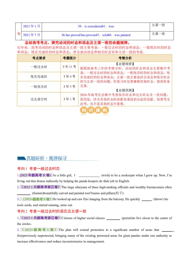 专题08动词的时态和语态及主谓一致（讲义）（原卷版）_03高考英语_2024年新高考资料_2.2024二轮复习_2024年高考英语二轮复习讲练测（新教材新高考）_第一部分语法知识