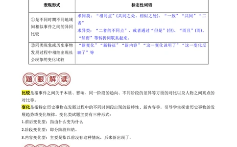专题08比较变化类择题（原卷版）_07高考历史_2024年新高考资料_2.2024二轮复习_2024年高考历史二轮热点题型归纳与变式演练（新高考通用）_选择题部分