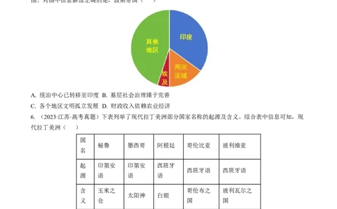 专题08比较变化类择题（原卷版）_07高考历史_2024年新高考资料_2.2024二轮复习_2024年高考历史二轮热点题型归纳与变式演练（新高考通用）_选择题部分