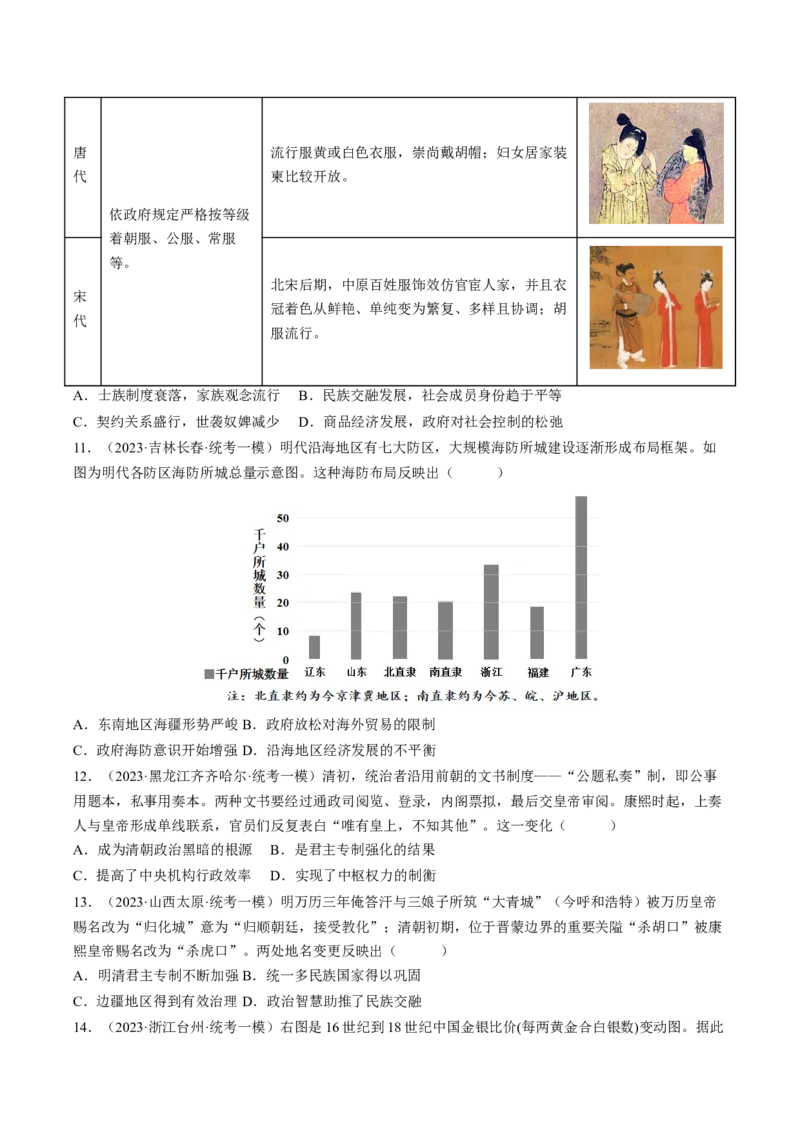 专题08比较变化类择题（原卷版）_07高考历史_2024年新高考资料_2.2024二轮复习_2024年高考历史二轮热点题型归纳与变式演练（新高考通用）_选择题部分