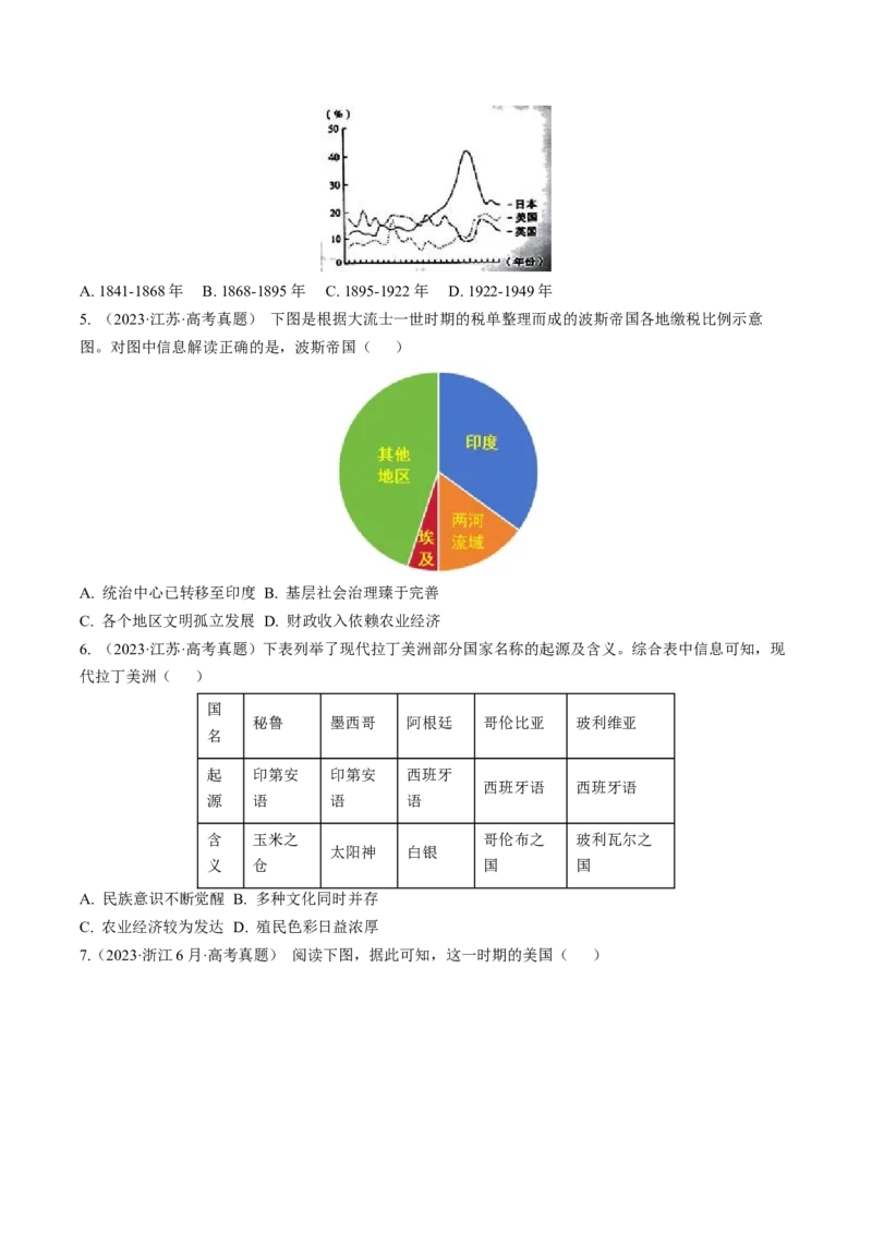专题08比较变化类择题（原卷版）_07高考历史_2024年新高考资料_2.2024二轮复习_2024年高考历史二轮热点题型归纳与变式演练（新高考通用）_选择题部分