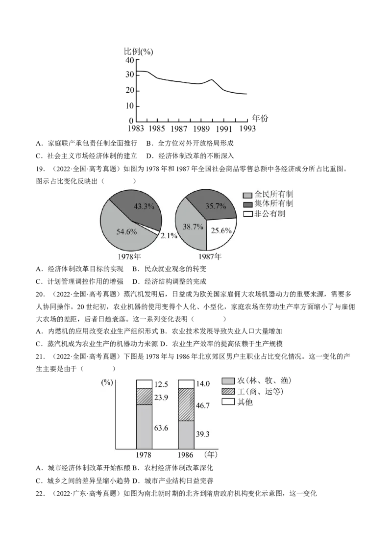 专题08比较变化类择题（原卷版）_07高考历史_2024年新高考资料_2.2024二轮复习_2024年高考历史二轮热点题型归纳与变式演练（新高考通用）_选择题部分