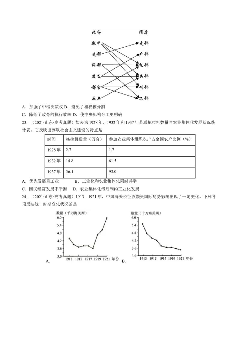 专题08比较变化类择题（原卷版）_07高考历史_2024年新高考资料_2.2024二轮复习_2024年高考历史二轮热点题型归纳与变式演练（新高考通用）_选择题部分