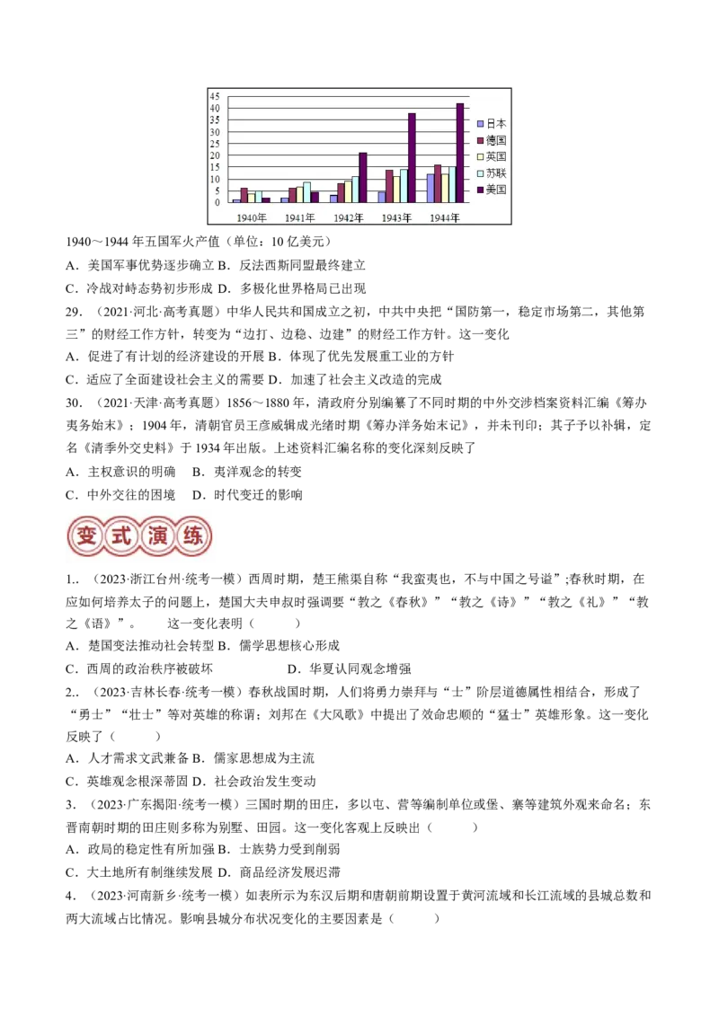 专题08比较变化类择题（原卷版）_07高考历史_2024年新高考资料_2.2024二轮复习_2024年高考历史二轮热点题型归纳与变式演练（新高考通用）_选择题部分