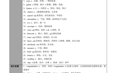 专题12.必修第3册　Unit1FestivalsandCelebrations（教师版）---2023届高三英语总复习（人教版2019）_03高考英语_新高考复习资料_2023年新高考资料_专项复习_2023届高三英语总复习