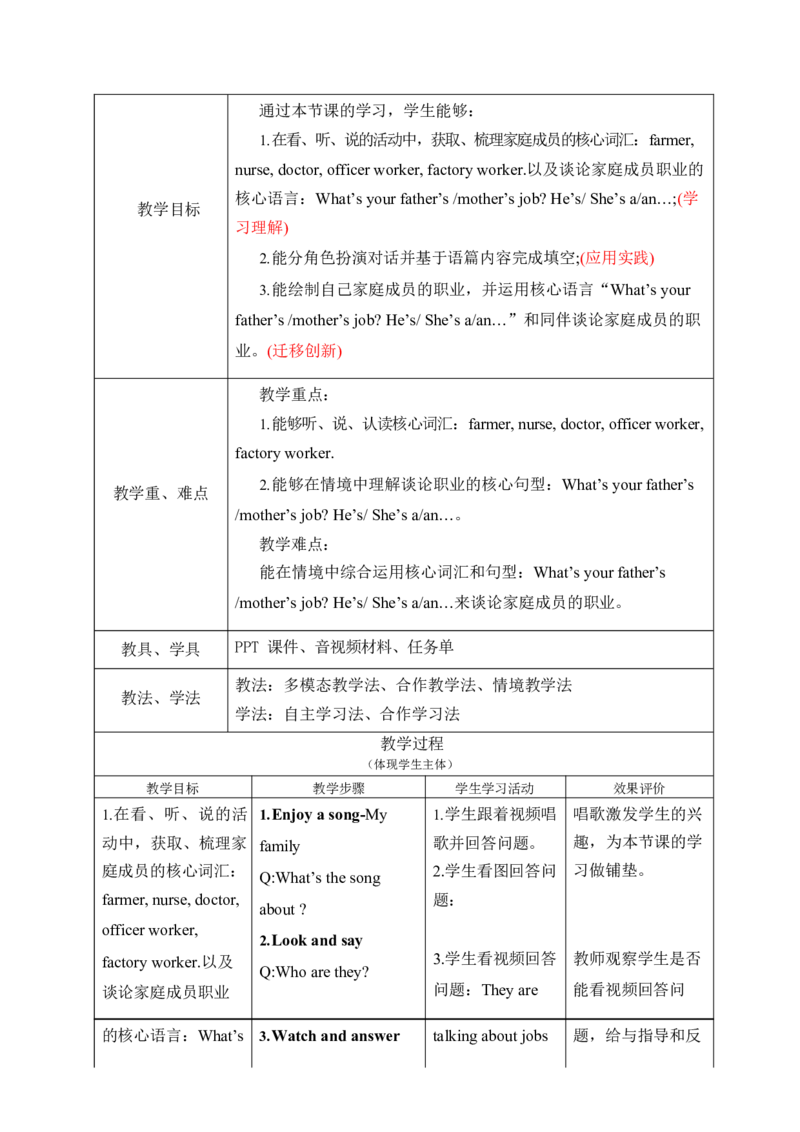 Unit1Helpingathome单元整体教学设计表格式（5课时）_4上-新英语人教PEP版（2025持续更新）_04教案+教学计划_表格式单元整体教学设计