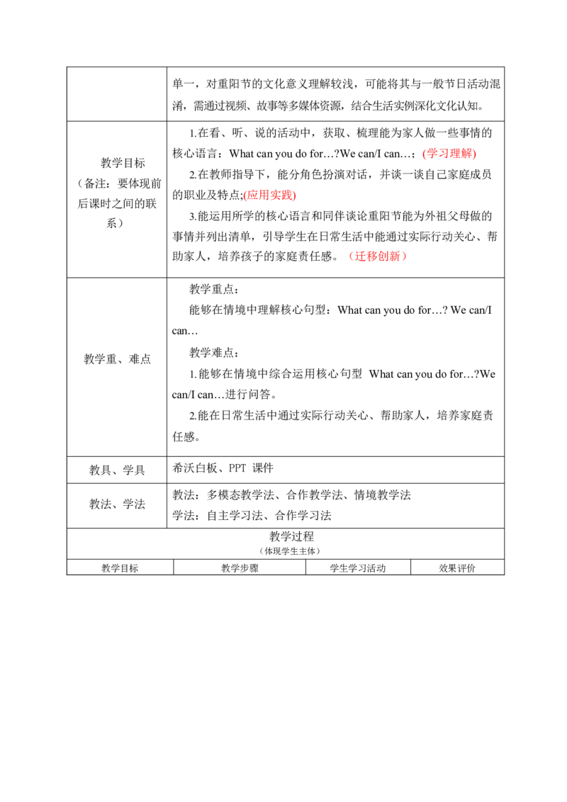 Unit1Helpingathome单元整体教学设计表格式（5课时）_4上-新英语人教PEP版（2025持续更新）_04教案+教学计划_表格式单元整体教学设计