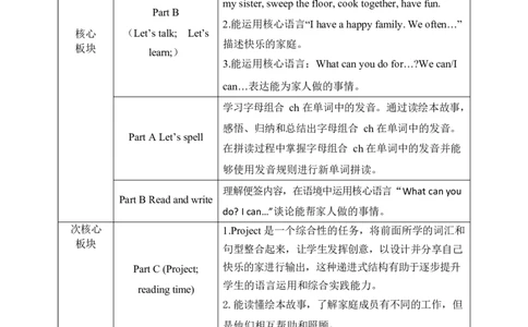 Unit1Helpingathome单元整体教学设计表格式（5课时）_4上-新英语人教PEP版（2025持续更新）_04教案+教学计划_表格式单元整体教学设计