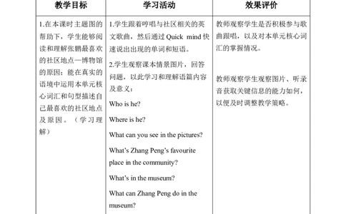 Unit3第6课时PartBReadandwrite&PartC(教学设计)_4上-新英语人教PEP版（2025持续更新）_01.英语4上-教案+PPT课件+学习任务单+练习第1套齐全_2教案