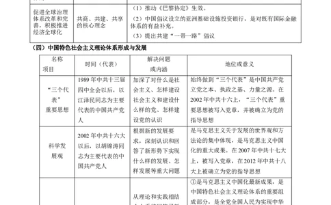 专题10+改革与繁荣&mdash;&mdash;改革开放与中国特色社会主义新时代-知识大盘点+专题特训2024年高考历史三轮冲刺_07高考历史_2024年新高考资料_52024三轮冲刺