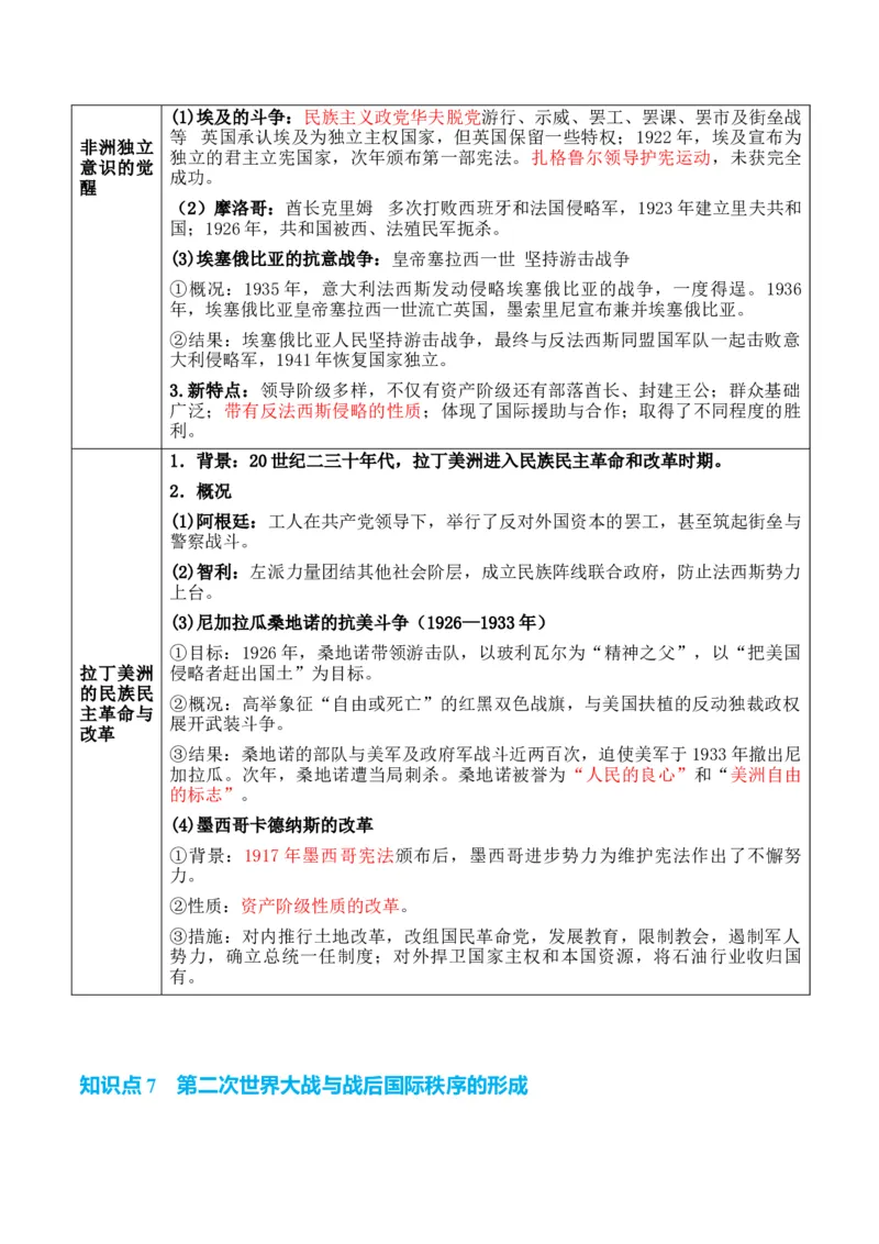 专题10++两次世界大战时期：战争噩梦与国际秩序的演变+-2025年高考历史一轮复习知识清单_07高考历史_2025年新高考资料_一轮复习_2025年高考历史一轮复习知识清单（完结）