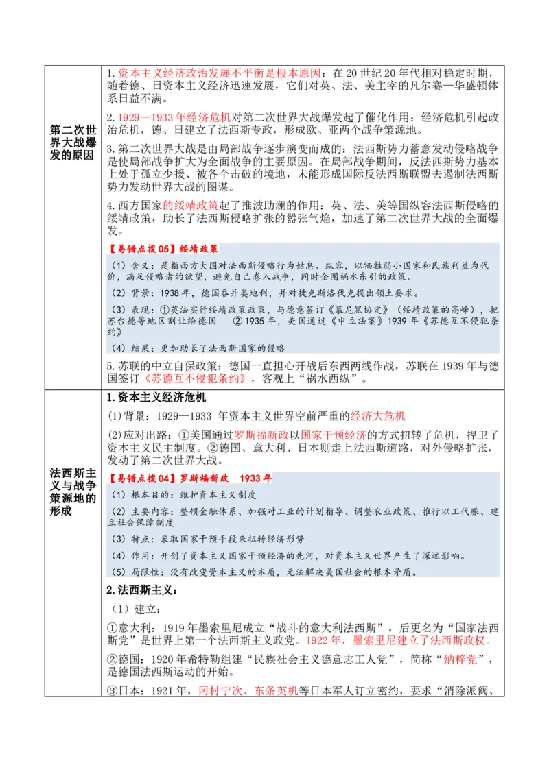 专题10++两次世界大战时期：战争噩梦与国际秩序的演变+-2025年高考历史一轮复习知识清单_07高考历史_2025年新高考资料_一轮复习_2025年高考历史一轮复习知识清单（完结）