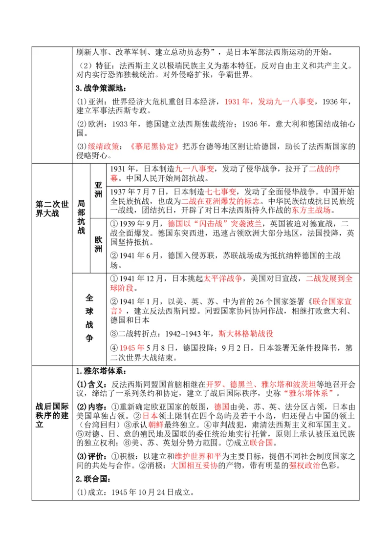 专题10++两次世界大战时期：战争噩梦与国际秩序的演变+-2025年高考历史一轮复习知识清单_07高考历史_2025年新高考资料_一轮复习_2025年高考历史一轮复习知识清单（完结）