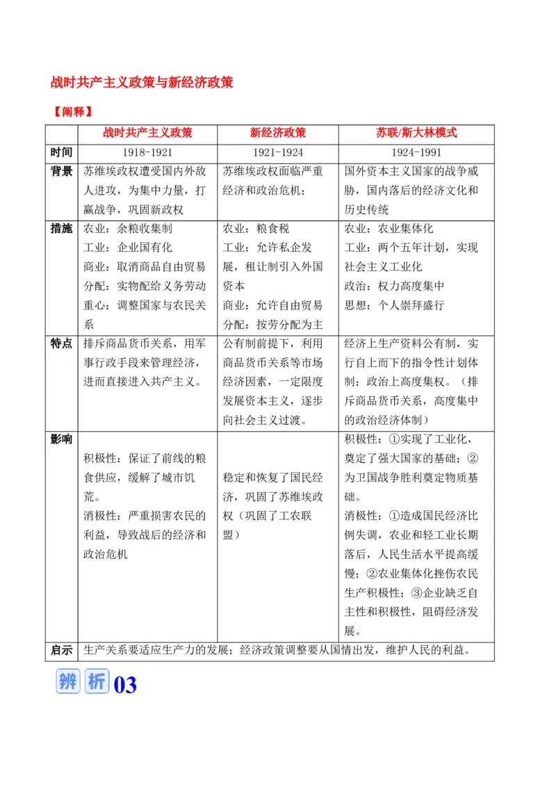 专题10++两次世界大战时期：战争噩梦与国际秩序的演变+-2025年高考历史一轮复习知识清单_07高考历史_2025年新高考资料_一轮复习_2025年高考历史一轮复习知识清单（完结）