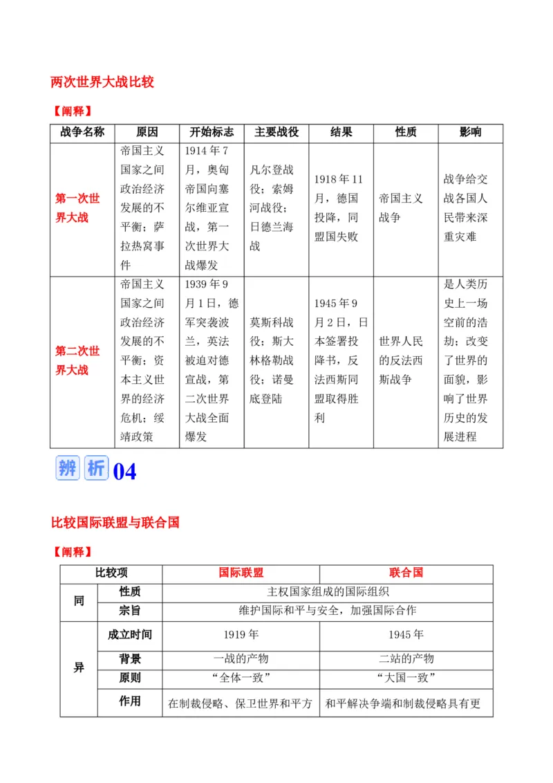 专题10++两次世界大战时期：战争噩梦与国际秩序的演变+-2025年高考历史一轮复习知识清单_07高考历史_2025年新高考资料_一轮复习_2025年高考历史一轮复习知识清单（完结）