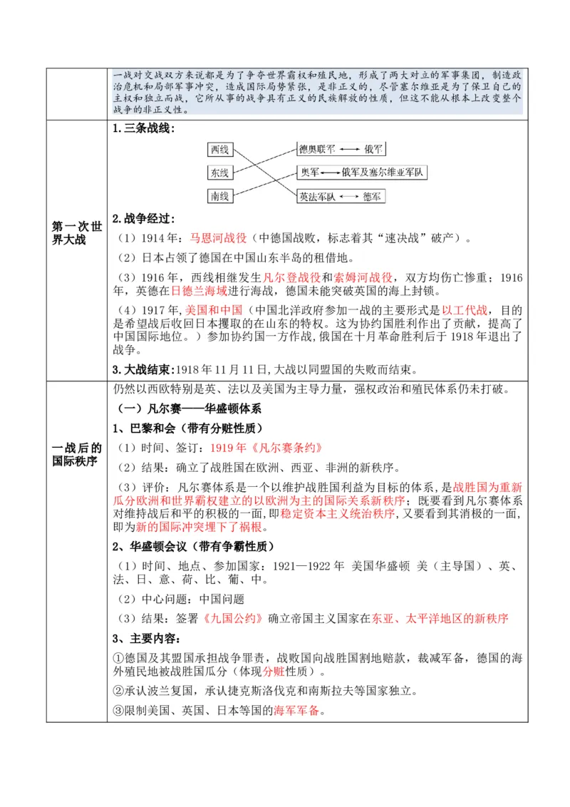 专题10++两次世界大战时期：战争噩梦与国际秩序的演变+-2025年高考历史一轮复习知识清单_07高考历史_2025年新高考资料_一轮复习_2025年高考历史一轮复习知识清单（完结）
