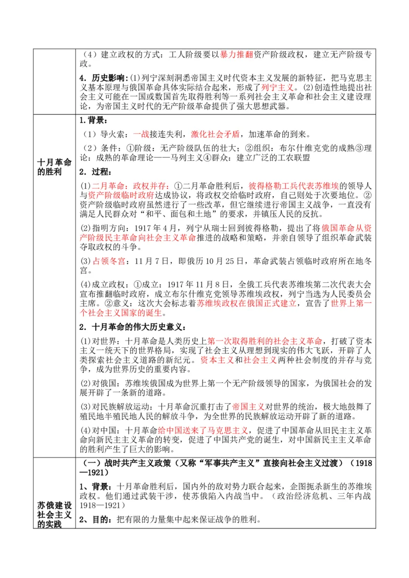 专题10++两次世界大战时期：战争噩梦与国际秩序的演变+-2025年高考历史一轮复习知识清单_07高考历史_2025年新高考资料_一轮复习_2025年高考历史一轮复习知识清单（完结）