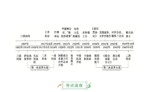专题10++两次世界大战时期：战争噩梦与国际秩序的演变+-2025年高考历史一轮复习知识清单_07高考历史_2025年新高考资料_一轮复习_2025年高考历史一轮复习知识清单（完结）