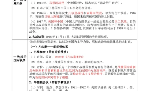专题10++两次世界大战时期：战争噩梦与国际秩序的演变+-2025年高考历史一轮复习知识清单_07高考历史_2025年新高考资料_一轮复习_2025年高考历史一轮复习知识清单（完结）