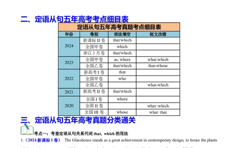 专题11语法填空之定语从句100题（练案）原卷版_03高考英语_新高考复习资料_2025年新高考复习_2025年高考英语一轮复习知识清单