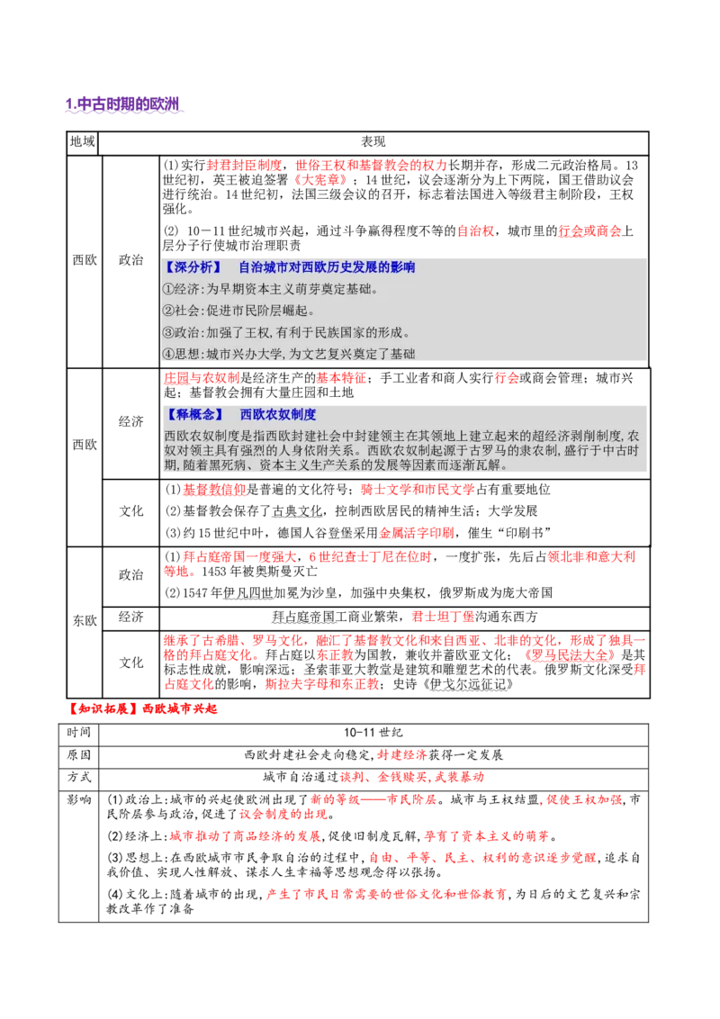 专题09多元共生&mdash;&mdash;古代世界文明的多样性与区域扩展（讲义）（原卷版）_07高考历史_2025年新高考资料_二轮复习_01高考语文等多个文件