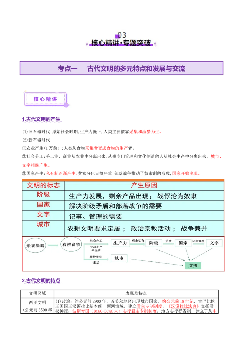专题09多元共生&mdash;&mdash;古代世界文明的多样性与区域扩展（讲义）（原卷版）_07高考历史_2025年新高考资料_二轮复习_01高考语文等多个文件