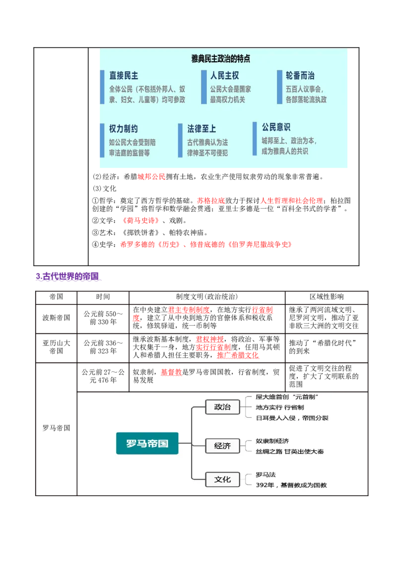 专题09多元共生&mdash;&mdash;古代世界文明的多样性与区域扩展（讲义）（原卷版）_07高考历史_2025年新高考资料_二轮复习_01高考语文等多个文件
