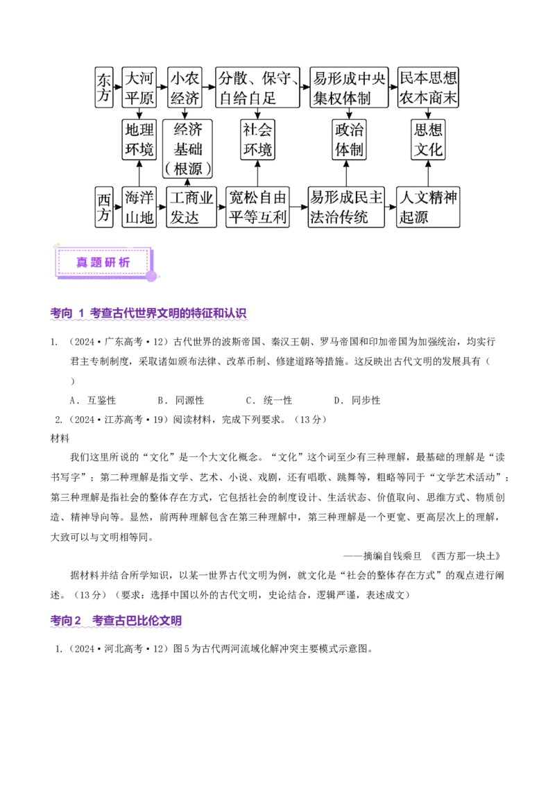 专题09多元共生&mdash;&mdash;古代世界文明的多样性与区域扩展（讲义）（原卷版）_07高考历史_2025年新高考资料_二轮复习_01高考语文等多个文件