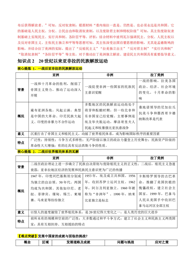 专题11世界殖民体系与亚非拉人民的抗争（讲义）（解析版）_07高考历史_2024年新高考资料_2.2024二轮复习_2024年高考历史二轮复习讲练测（新教材新高考）