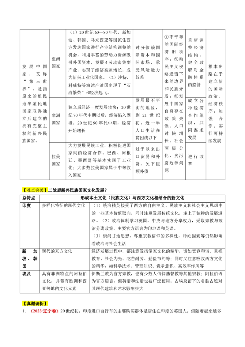 专题11世界殖民体系与亚非拉人民的抗争（讲义）（解析版）_07高考历史_2024年新高考资料_2.2024二轮复习_2024年高考历史二轮复习讲练测（新教材新高考）