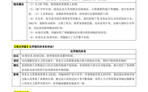专题11世界殖民体系与亚非拉人民的抗争（讲义）（解析版）_07高考历史_2024年新高考资料_2.2024二轮复习_2024年高考历史二轮复习讲练测（新教材新高考）