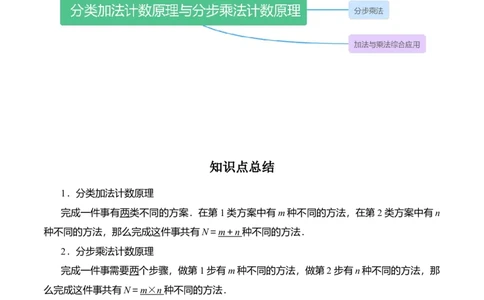 专题10.1分类加法计数原理与分步乘法计数原理(解析版)_02高考数学_新高考复习资料_2024年新高考资料_一轮复习资料_答案解析版