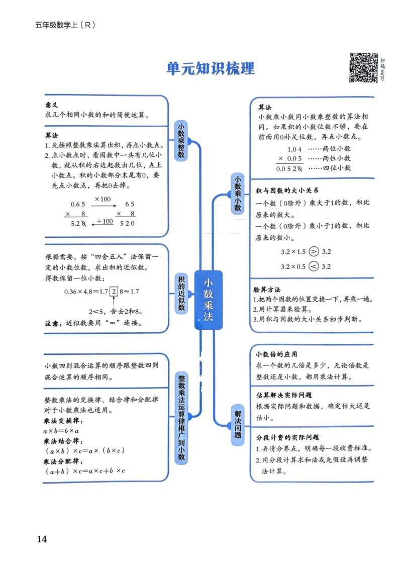 五年级数学上册人教版《黄冈小状元作业本》_25秋《黄冈小状元》系列_25秋1-6年级数学上册人教版《黄冈小状元作业本》（有答案）