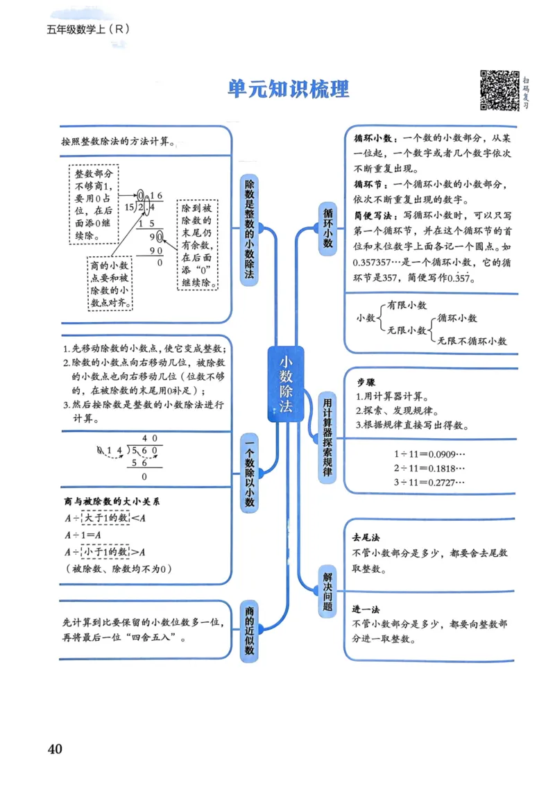 五年级数学上册人教版《黄冈小状元作业本》_25秋《黄冈小状元》系列_25秋1-6年级数学上册人教版《黄冈小状元作业本》（有答案）