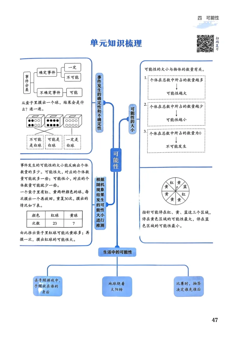 五年级数学上册人教版《黄冈小状元作业本》_25秋《黄冈小状元》系列_25秋1-6年级数学上册人教版《黄冈小状元作业本》（有答案）
