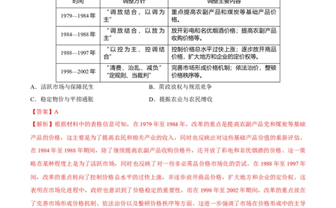 专题12中国特色社会主义（好题冲关）（解析版）_07高考历史_2025年新高考资料_一轮复习_备战2025年高考历史一轮复习考点帮（新高考通用）