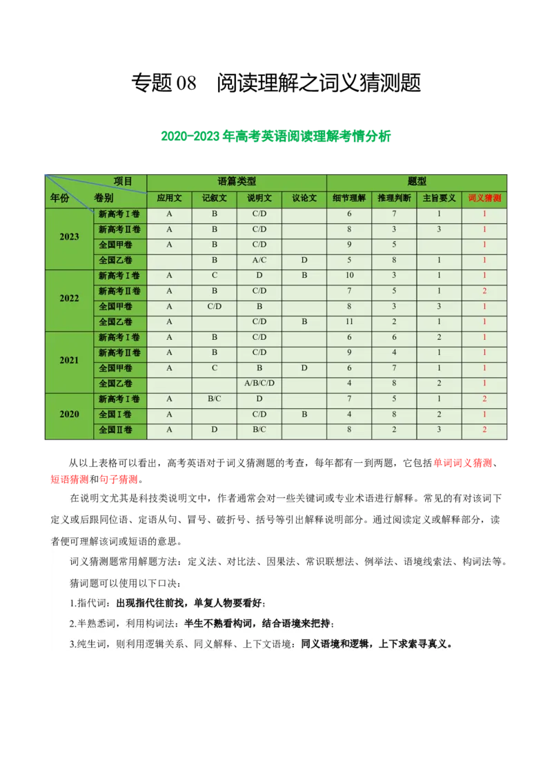 专题08阅读理解之词义猜测题-2024年高考英语二轮热点题型归纳与变式演练（新高考通用）（原卷版）_03高考英语_新高考复习资料_2024年新高考资料_二轮复习资料
