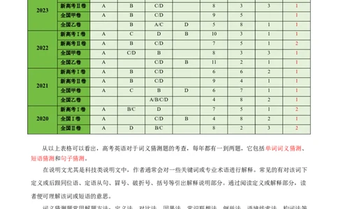专题08阅读理解之词义猜测题-2024年高考英语二轮热点题型归纳与变式演练（新高考通用）（原卷版）_03高考英语_新高考复习资料_2024年新高考资料_二轮复习资料