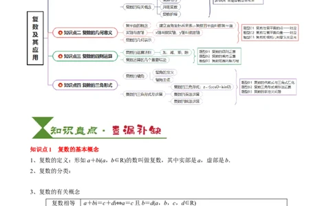 专题10复数及其应用（4知识点+2重难点+6方法技巧+3易错易混）（原卷版）_02高考数学_2025年新高考资料_一轮复习_上好课2025年高考数学一轮复习知识清单3246850_知识必备&middot;夯基础